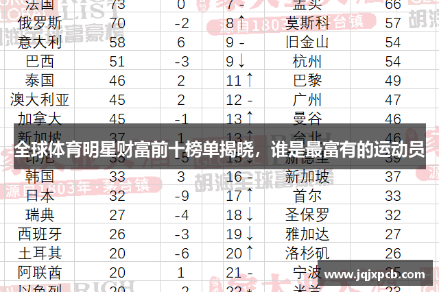 全球体育明星财富前十榜单揭晓，谁是最富有的运动员