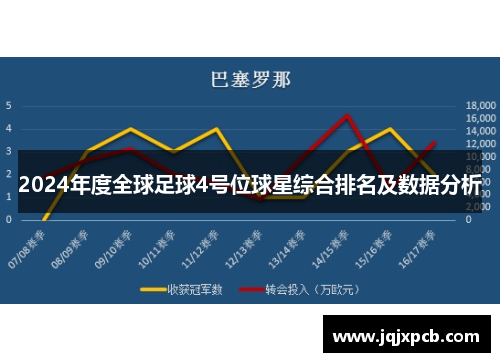 2024年度全球足球4号位球星综合排名及数据分析