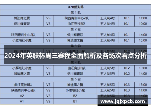 2024年英联杯周三赛程全面解析及各场次看点分析